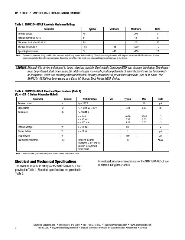 SMP1304-085LF