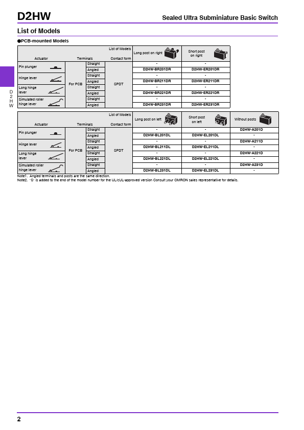 D2HW-EL212ML