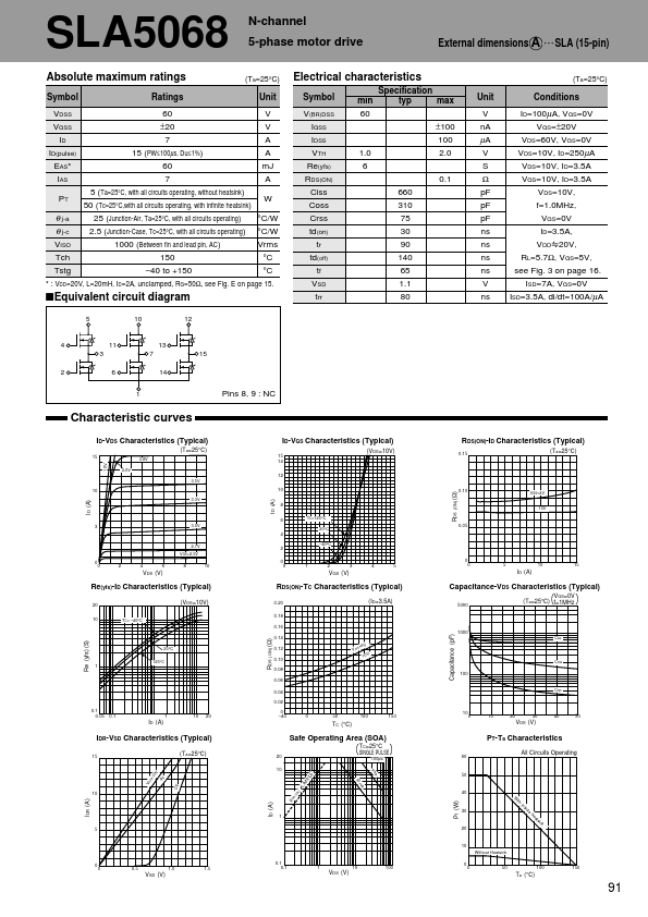 SLA5068