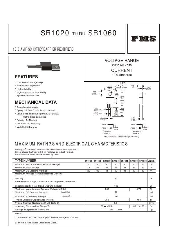 SR1030