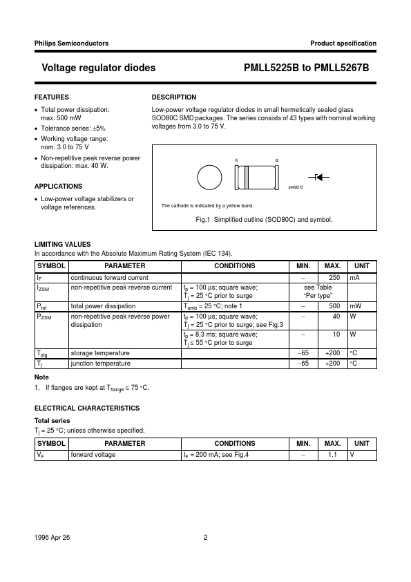 PMLL5230B