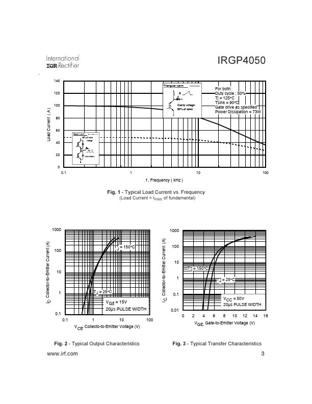 IRGP4050