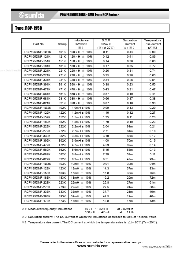 RCP-195D