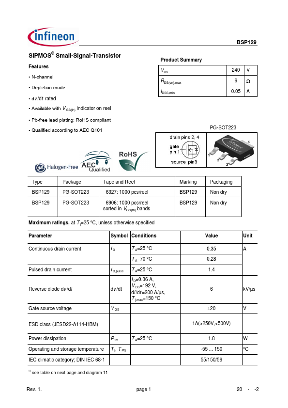 BSP129