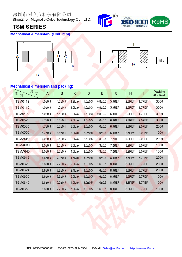 TSMA640