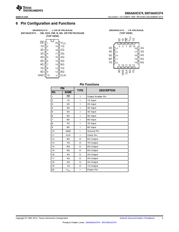 SNJ54AHC574W