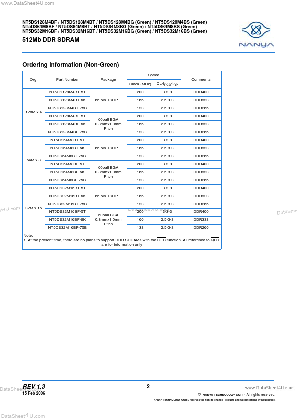 NT5DS128M4BT