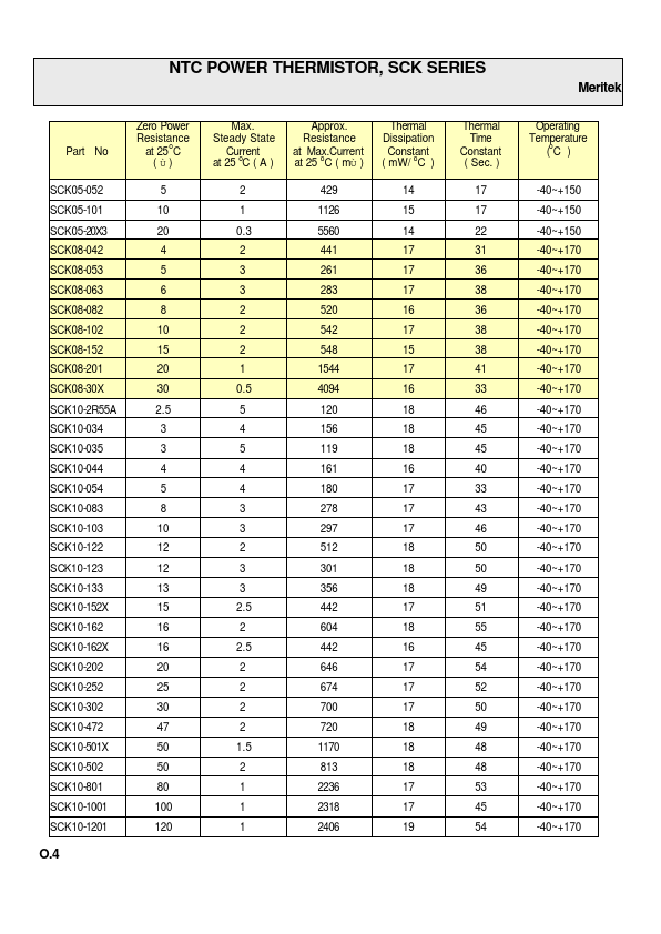 SCK20-138