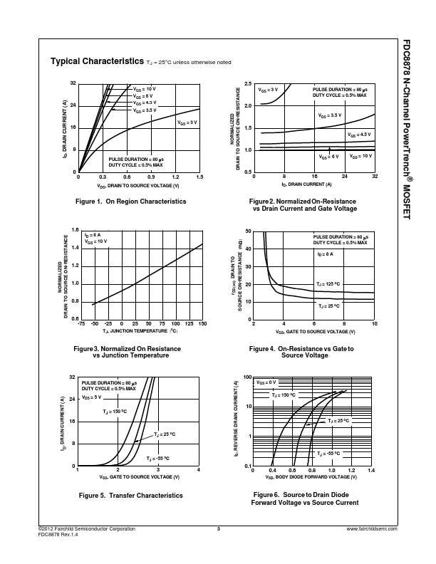 FDC8878