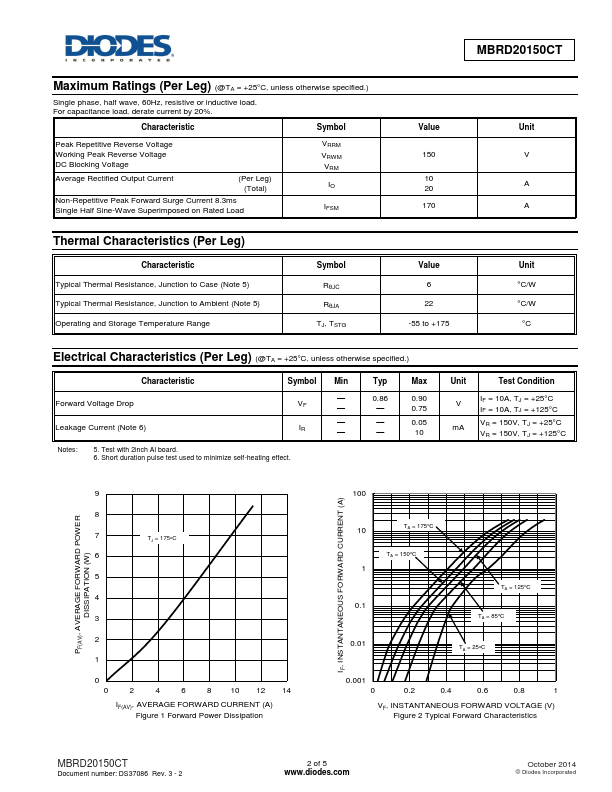 MBRD20150CT