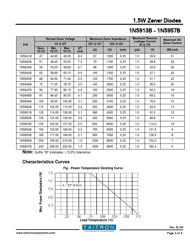 1N5914B