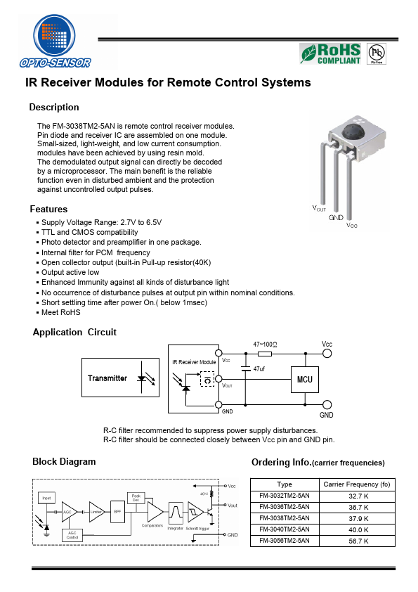 FM-3056TM2-5AN