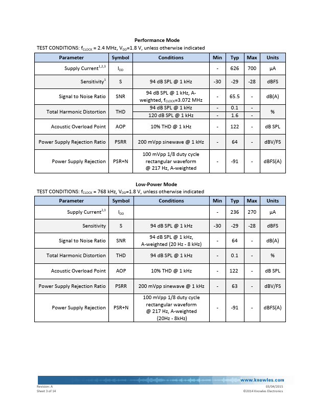 SPH1668LM4H-1