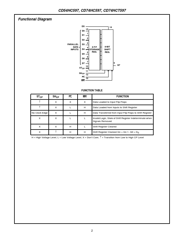 CD74HCT597M