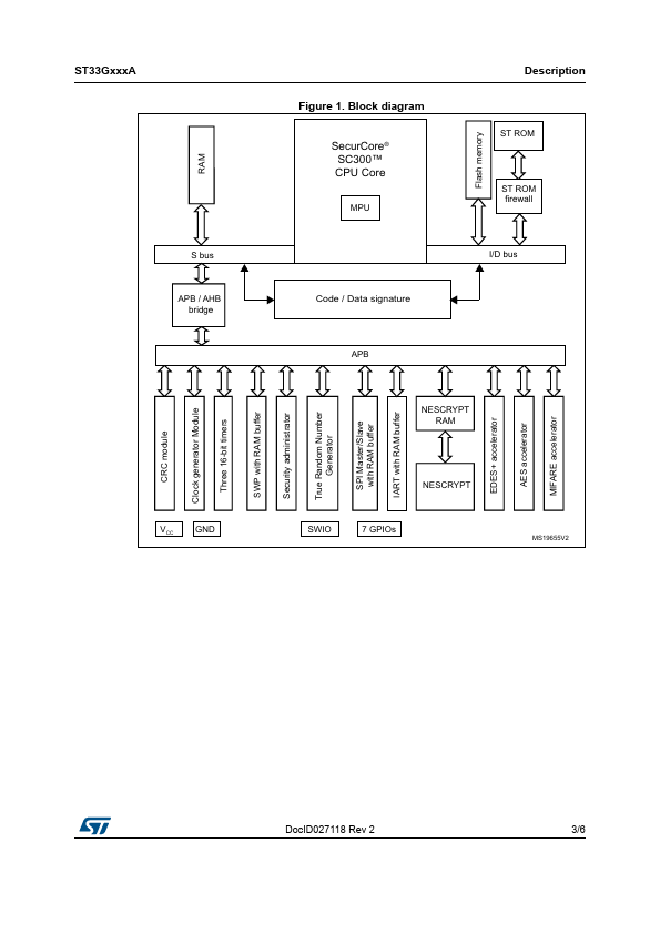 ST33G384A