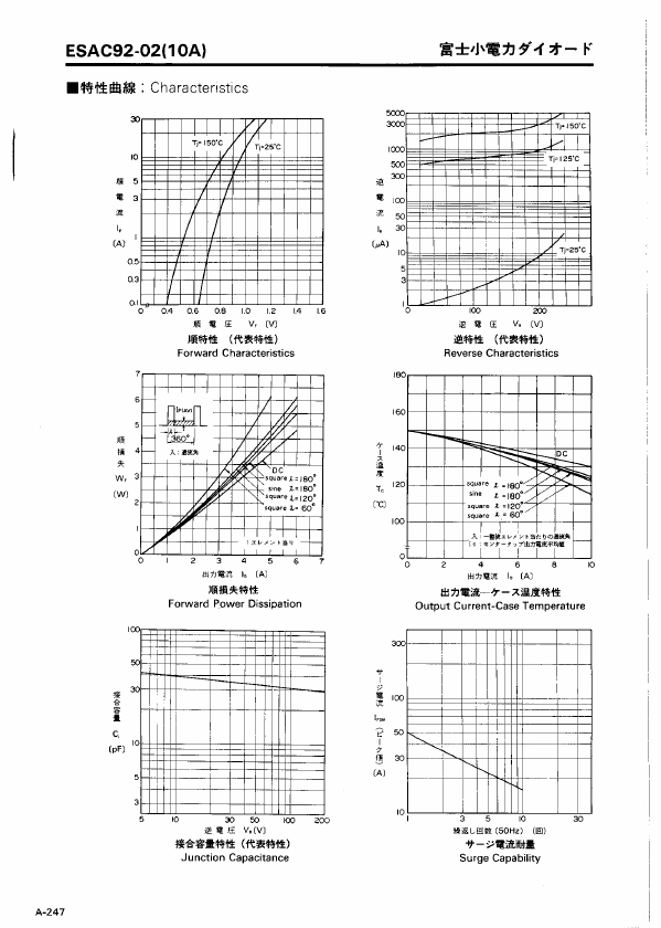 ESAC92-02