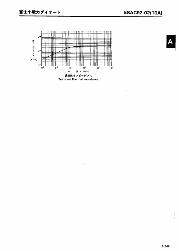 ESAC92-02