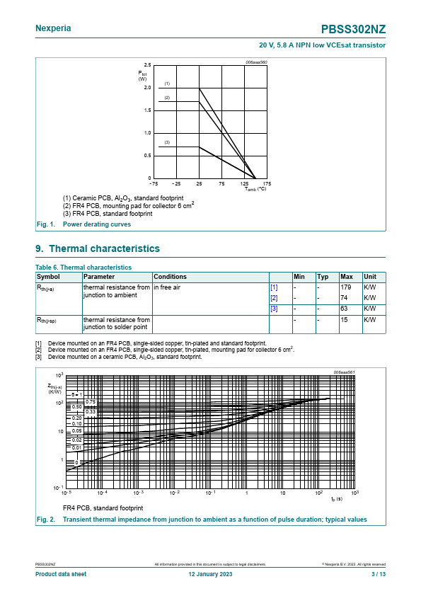 PBSS302NZ