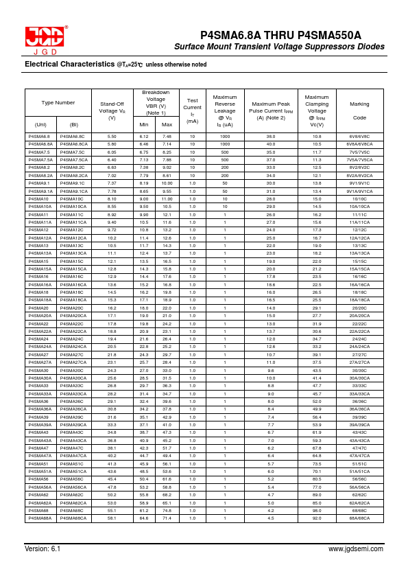 P4SMA130