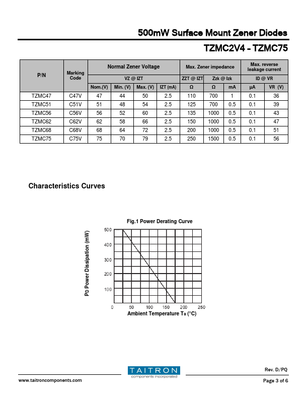 TZMC43