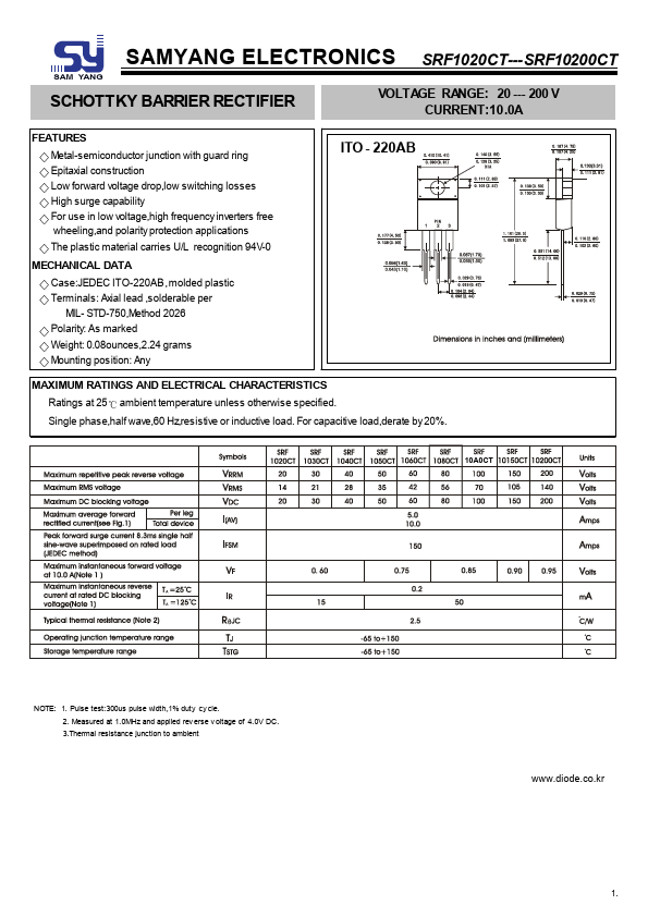 SRF1020CT