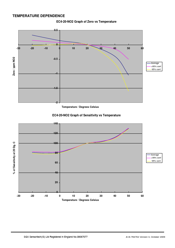 EC4-20-NO2