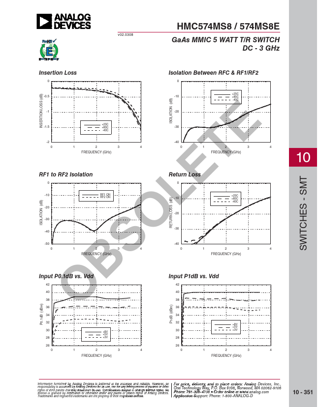 HMC574MS8E