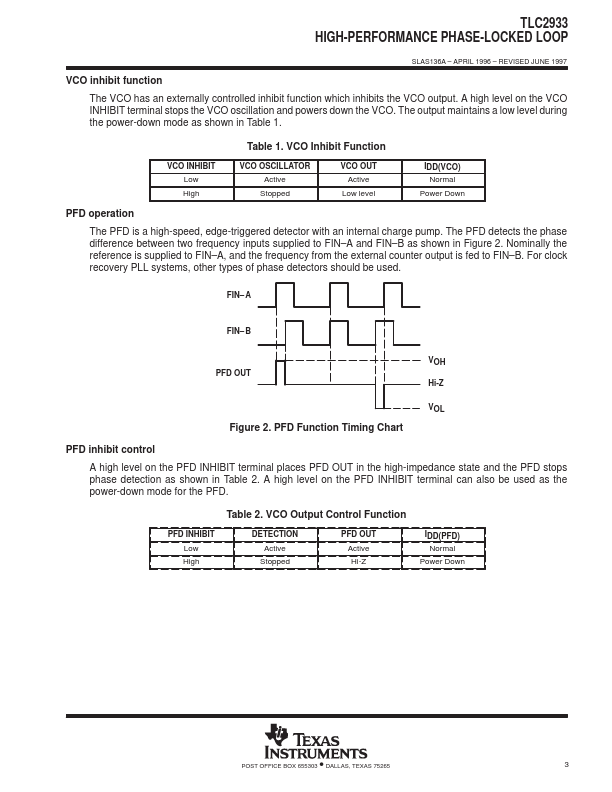 TLC2933