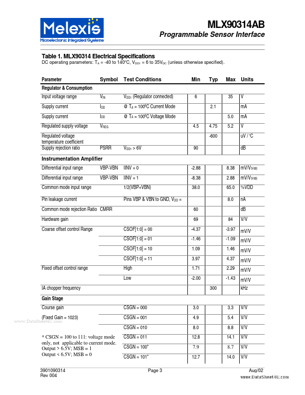 MLX90314AB