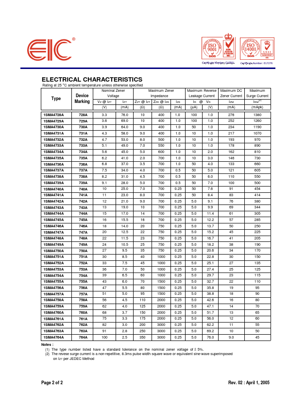 1SMA4728A