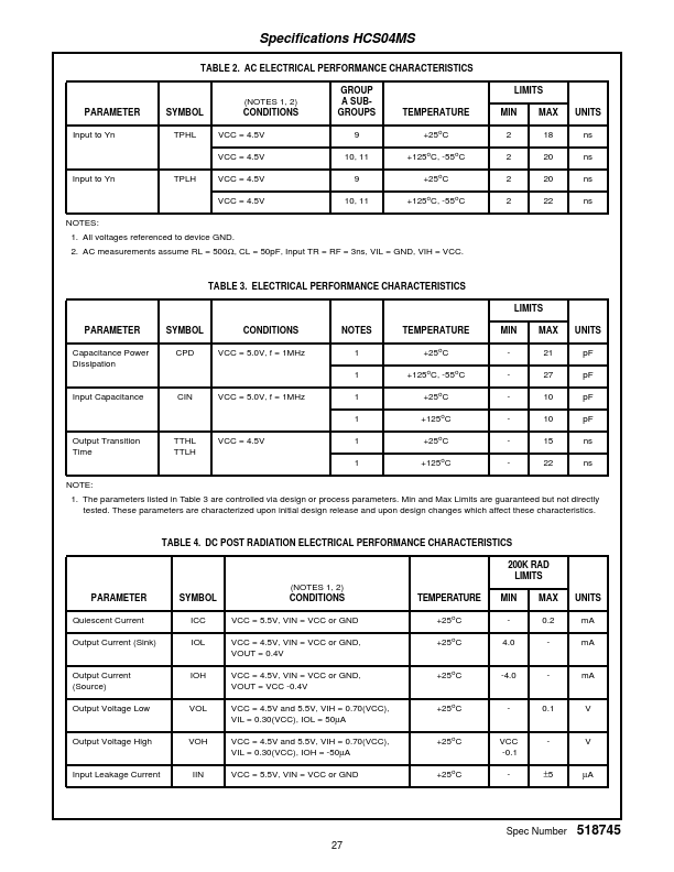 HCS04MS