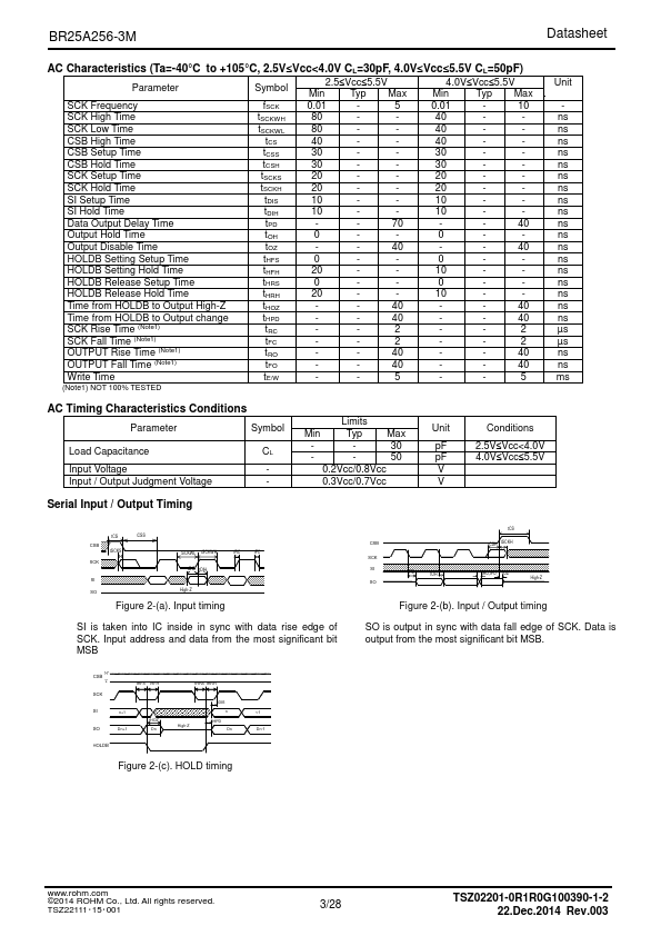 BR25A256-3M