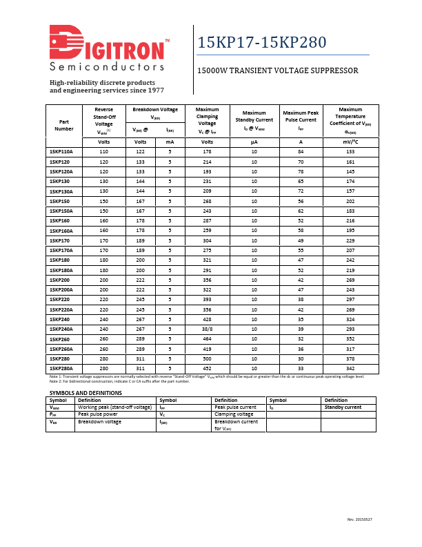 15KP58A