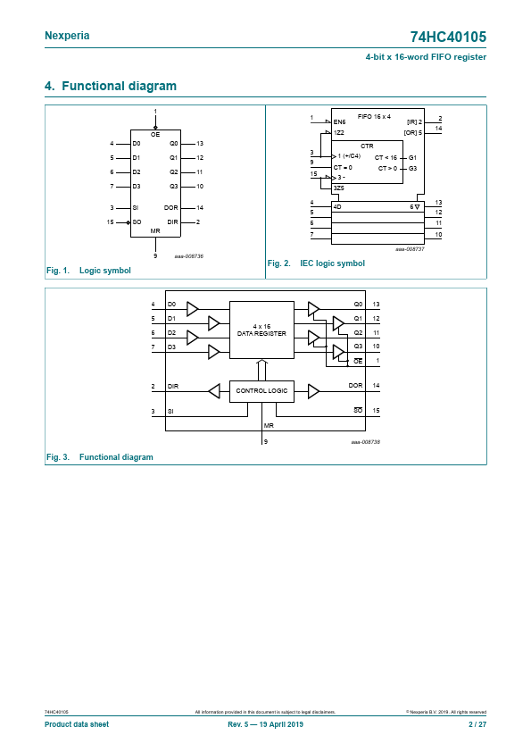 74HC40105