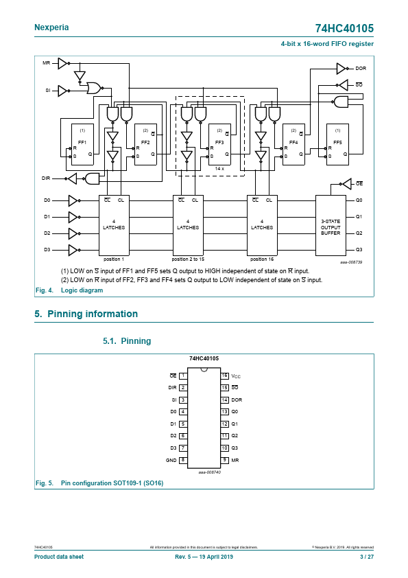 74HC40105