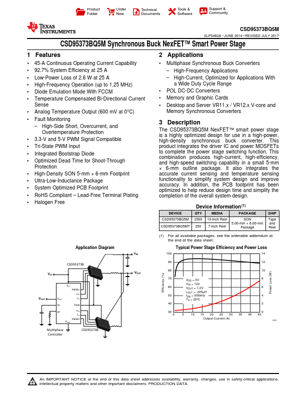 CSD95373BQ5M