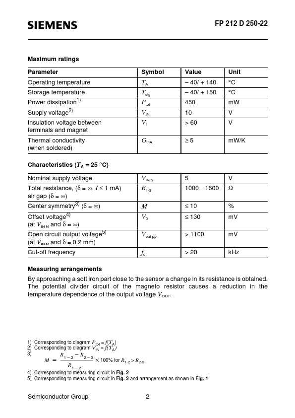 FP212D250-22