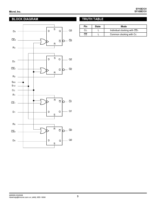 SY100E131