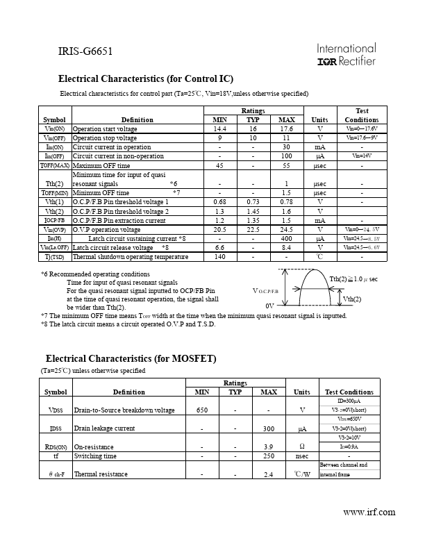 IRIS-G6651