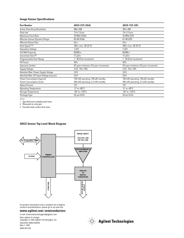 ADCS-1121