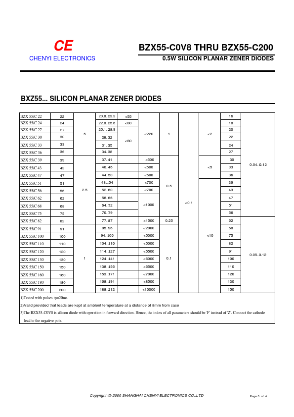 BZX55-C3V0