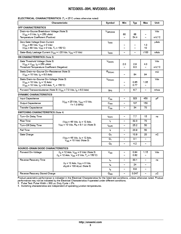 NVD3055-094