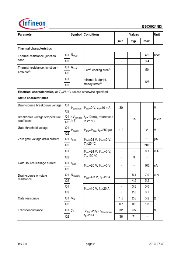 BSC0924NDI