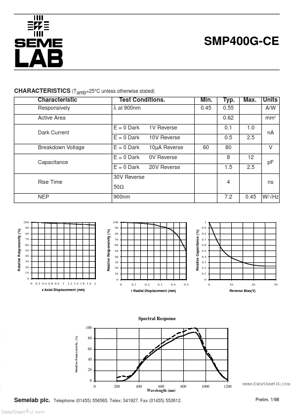 SMP400G-CE