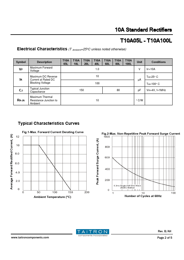 T10A40L