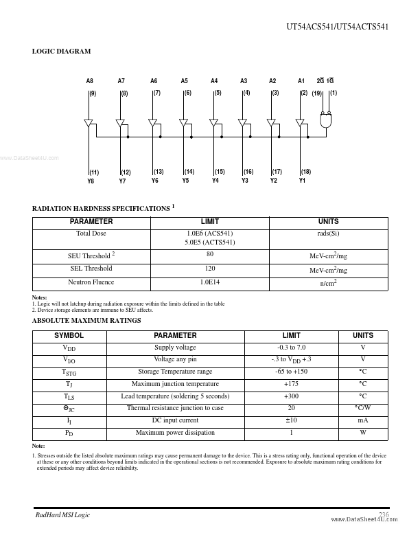 UT54ACS541