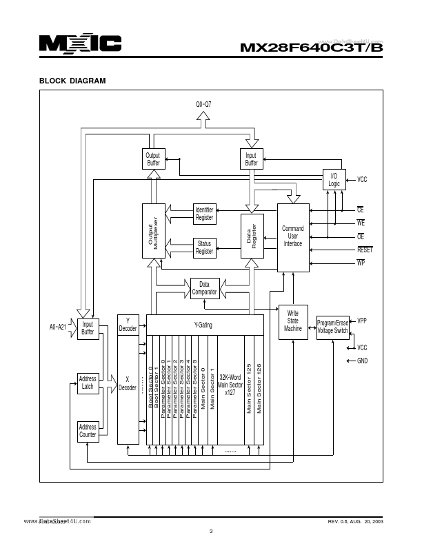 MX28F640C3T