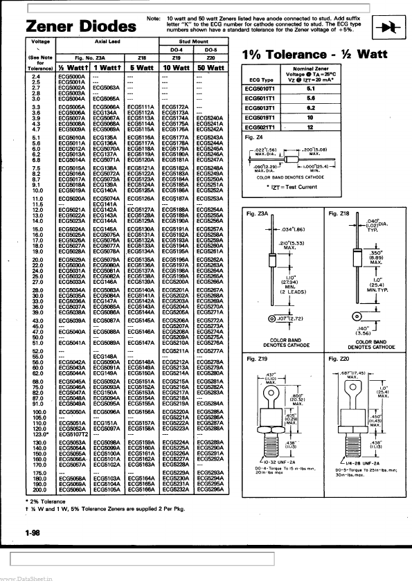 ECG52xxA