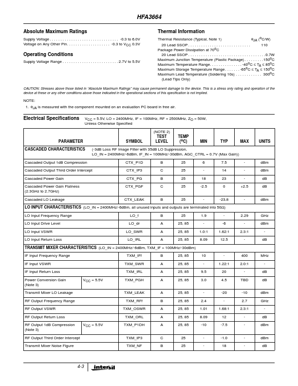 HFA3664