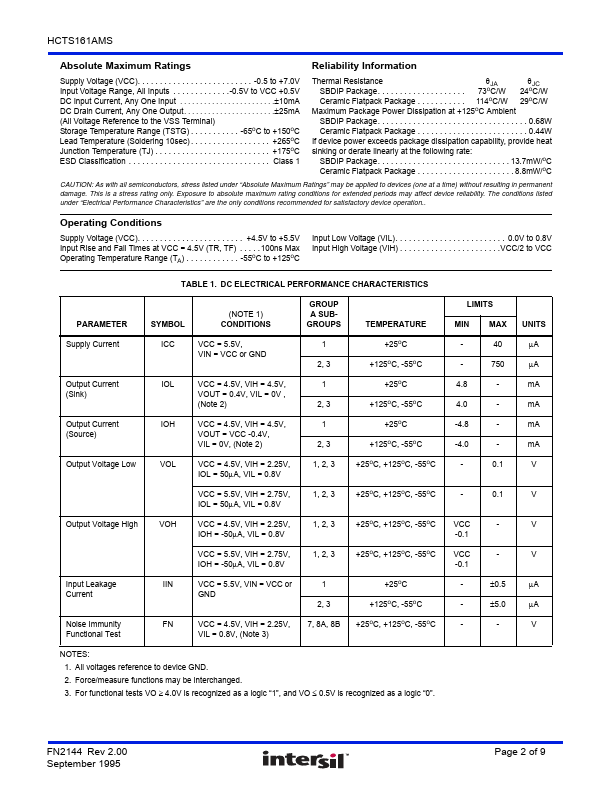 HCTS161AMS